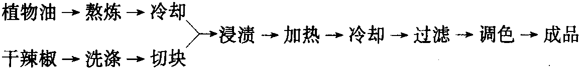 生產辣椒油的工藝流程